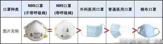 汽车空调滤芯过滤精度能达到N95级别吗? 汽车空调滤芯过滤精度能达到N95级别吗?