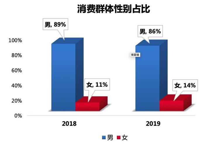交易量同比增长5.5%,二手车迎金九银十爆发! 交易量同比增长5.5%,二手车迎金九银十爆发!