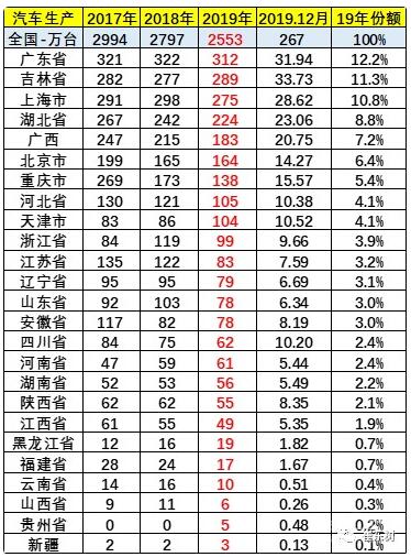 2020年肺炎疫情对中国汽车业危中有机 2020年肺炎疫情对中国汽车业危中有机