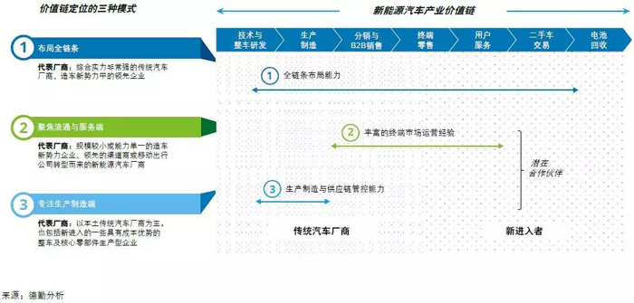 中国新能源汽车市场五大趋势 中国新能源汽车市场五大趋势