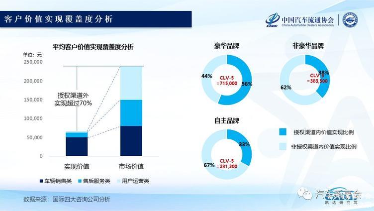 2019中国汽车经销商集团百强排行榜特征解读(完整版报告) 2019中国汽车经销商集团百强排行榜特征解读(完整版报告)