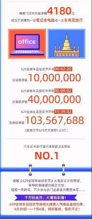 629全球车品狂欢节返场彩蛋等你看