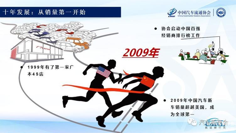 2019中国汽车经销商集团百强排行榜特征解读(完整版报告) 2019中国汽车经销商集团百强排行榜特征解读(完整版报告)