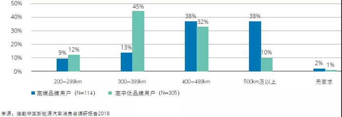 中国新能源汽车市场五大趋势 中国新能源汽车市场五大趋势