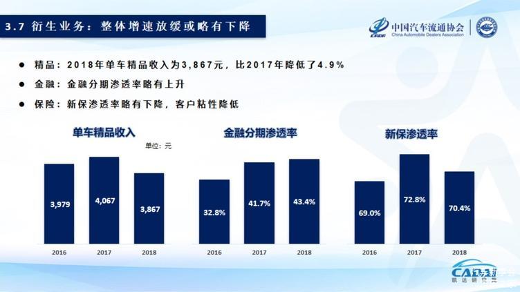 2019中国汽车经销商集团百强排行榜特征解读(完整版报告) 2019中国汽车经销商集团百强排行榜特征解读(完整版报告)