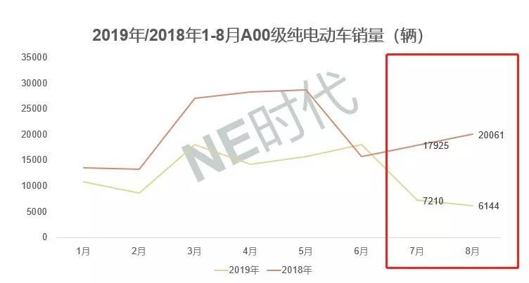 微型车向下 磷酸铁锂电池向上 微型车向下 磷酸铁锂电池向上
