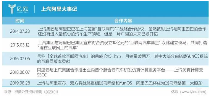 智能化时代,那些即将消失的汽车硬件 智能化时代,那些即将消失的汽车硬件