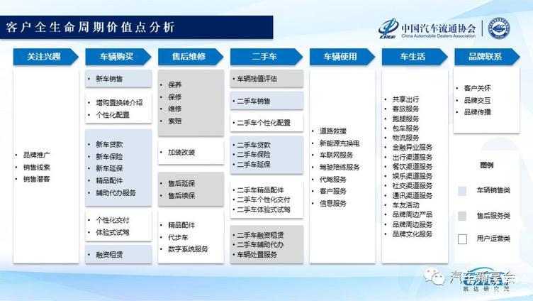 2019中国汽车经销商集团百强排行榜特征解读(完整版报告) 2019中国汽车经销商集团百强排行榜特征解读(完整版报告)