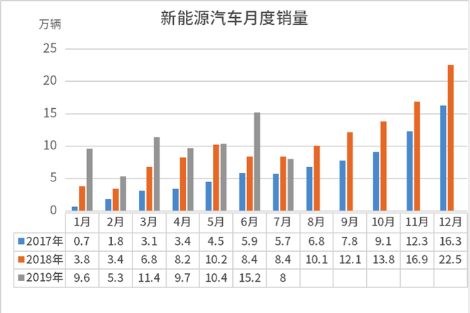 补贴退坡 双积分接棒 新能源汽车或转弯换道 补贴退坡 双积分接棒 新能源汽车或转弯换道