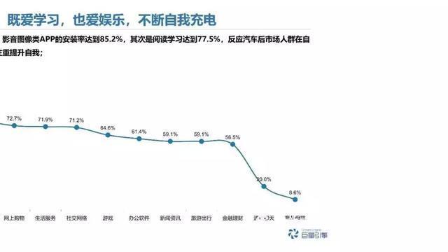 汽车后市场人群分析 汽车后市场人群分析