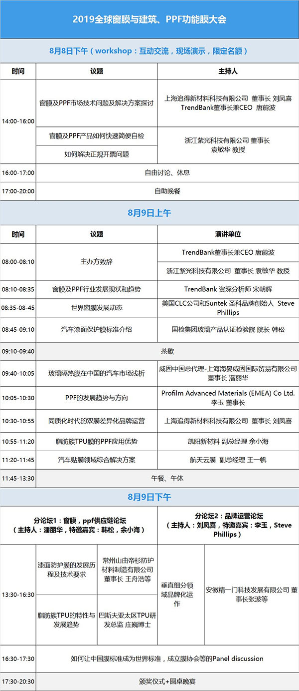 正在报名|2019全球窗膜与建筑、PPF功能膜大会即将在宁波召开 正在报名|2019全球窗膜与建筑、PPF功能膜大会即将在宁波召开