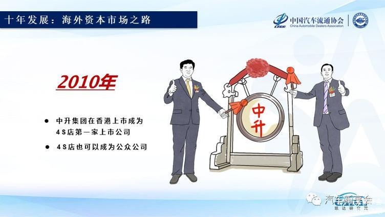 2019中国汽车经销商集团百强排行榜特征解读(完整版报告) 2019中国汽车经销商集团百强排行榜特征解读(完整版报告)