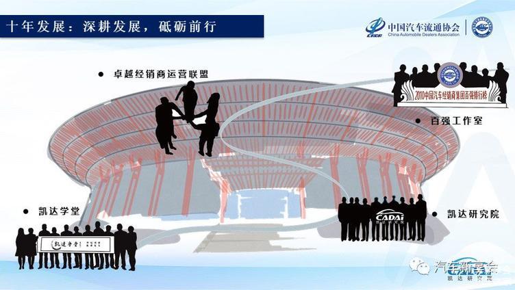2019中国汽车经销商集团百强排行榜特征解读(完整版报告) 2019中国汽车经销商集团百强排行榜特征解读(完整版报告)