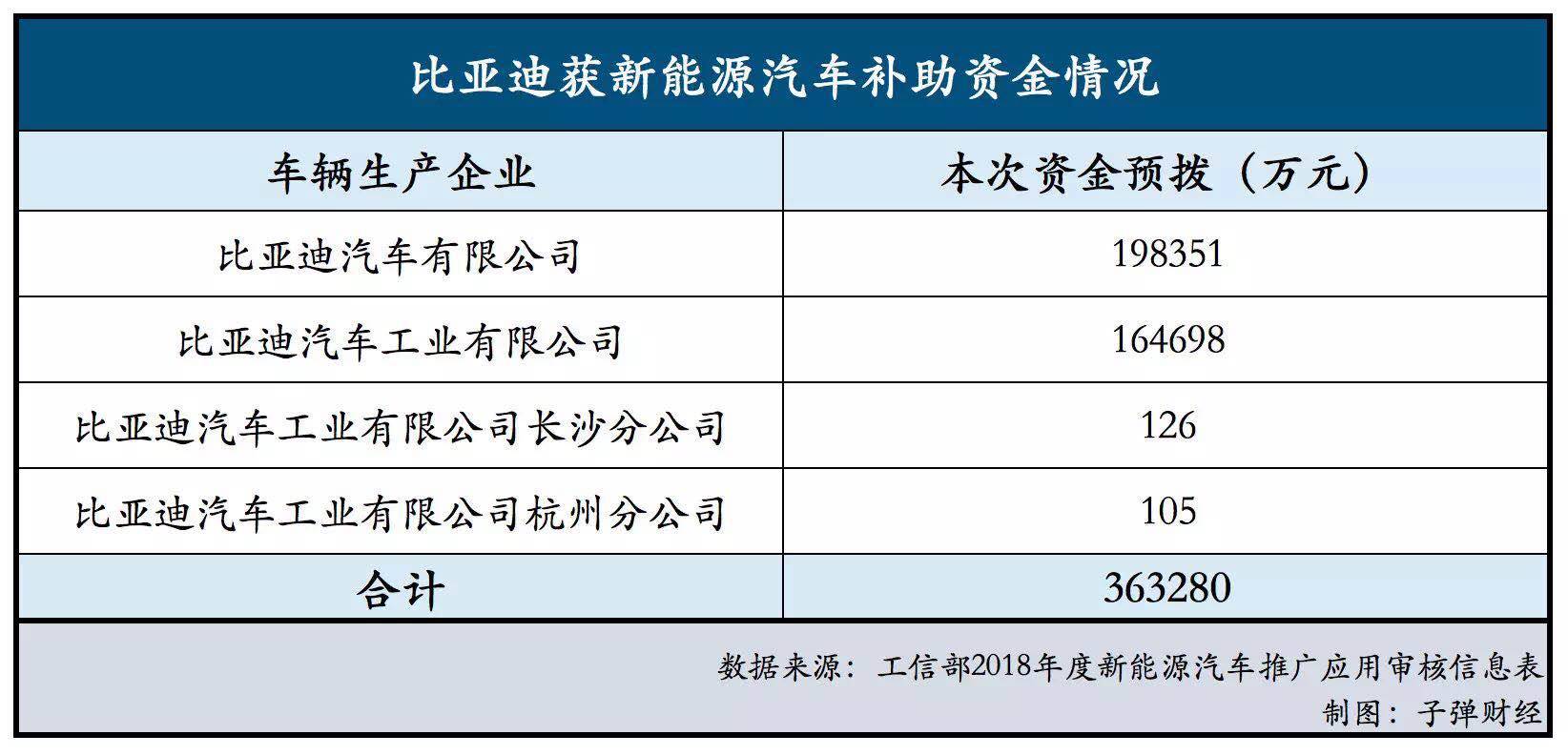 比亚迪新能源汽车“失速” 比亚迪新能源汽车“失速”