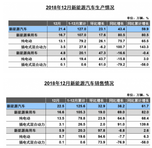 销量世界第一的中国新能源车,需要怎样的新战略? 销量世界第一的中国新能源车,需要怎样的新战略?