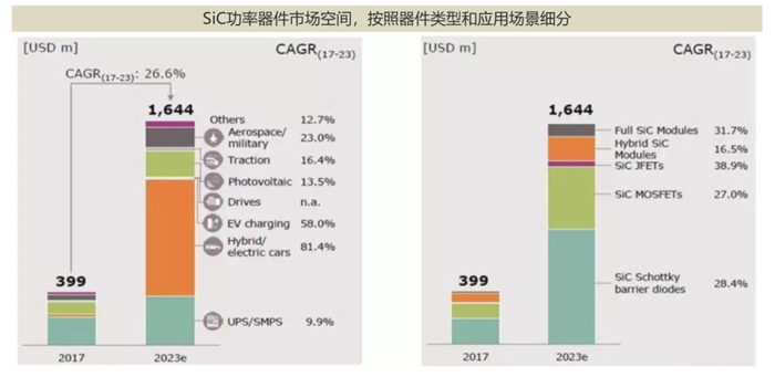 站在“新基建”浪潮上的第三代半导体产业 (上)
