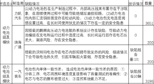 上半年汽车召回:羊头未改,趋势多变 上半年汽车召回:羊头未改,趋势多变