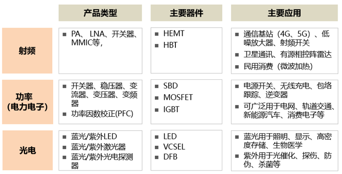 站在“新基建”浪潮上的第三代半导体产业 (上)