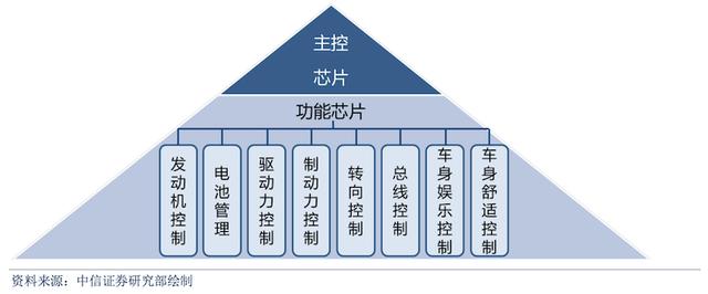 深度:汽车芯片市场的开年之战 深度:汽车芯片市场的开年之战