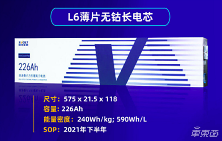 宁德时代比亚迪隔空斗法背后:三元锂真要玩完了? 宁德时代比亚迪隔空斗法背后:三元锂真要玩完了?