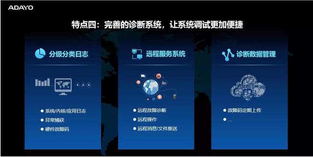 生态开放 平台先行丨华阳开放平台(AAOP)亮相GIVC 生态开放 平台先行丨华阳开放平台(AAOP)亮相GIVC