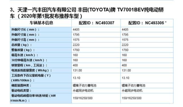 广汽Aion V 比亚迪汉EV 4月初的国内新能源市场猛料不断 广汽Aion V 比亚迪汉EV 4月初的国内新能源市场猛料不断