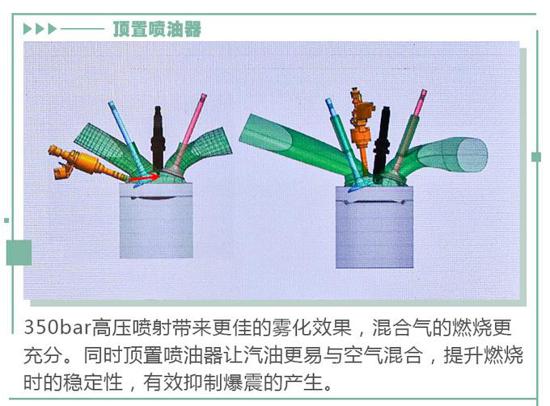 油耗与动力能不能兼顾?这款发动机给你答案 油耗与动力能不能兼顾?这款发动机给你答案