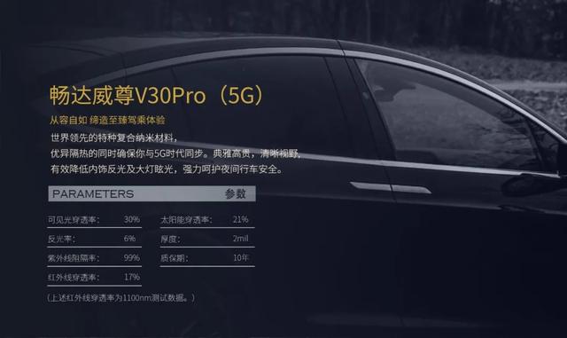 高温黄色预警,拿什么来拯救烈日出行? 高温黄色预警,拿什么来拯救烈日出行?