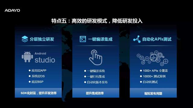 生态开放 平台先行丨华阳开放平台(AAOP)亮相GIVC 生态开放 平台先行丨华阳开放平台(AAOP)亮相GIVC