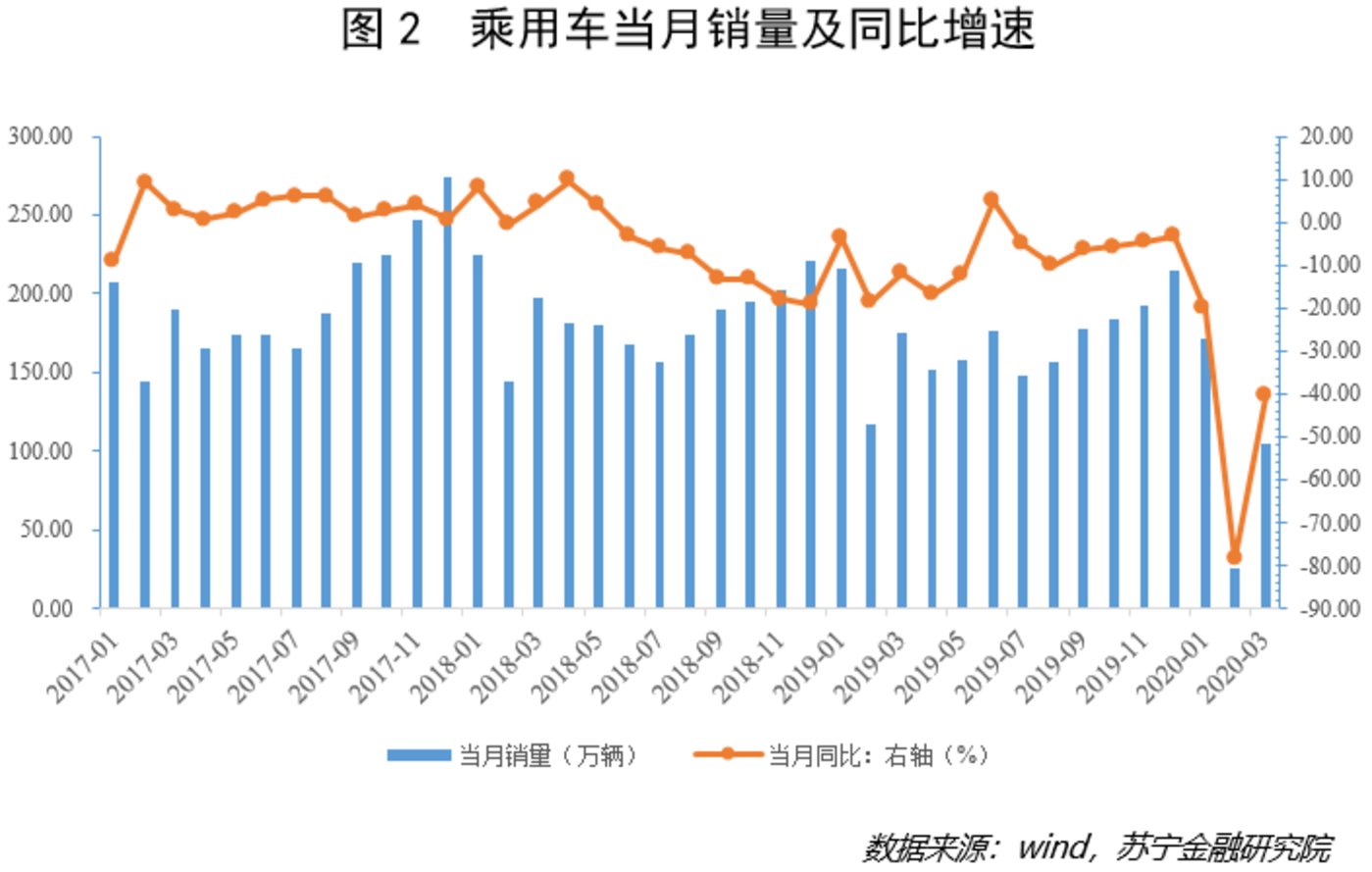 车市终于要爬出泥潭了 车市终于要爬出泥潭了