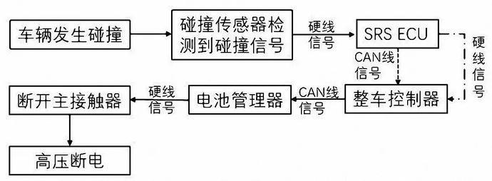 纯电动汽车的隐藏安全科技 你知道多少? 纯电动汽车的隐藏安全科技 你知道多少?
