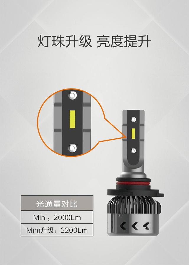 新品首发|千呼万唤!MINI升级系列LED前大灯璀璨上市! 新品首发|千呼万唤!MINI升级系列LED前大灯璀璨上市!
