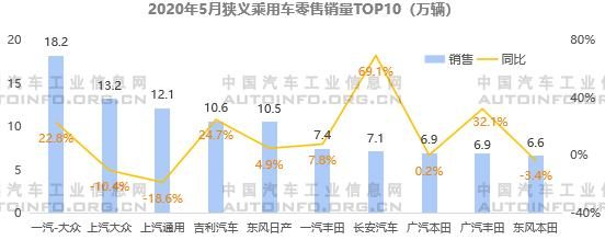 产品需求结构高端化 自主加速品牌向上 产品需求结构高端化 自主加速品牌向上