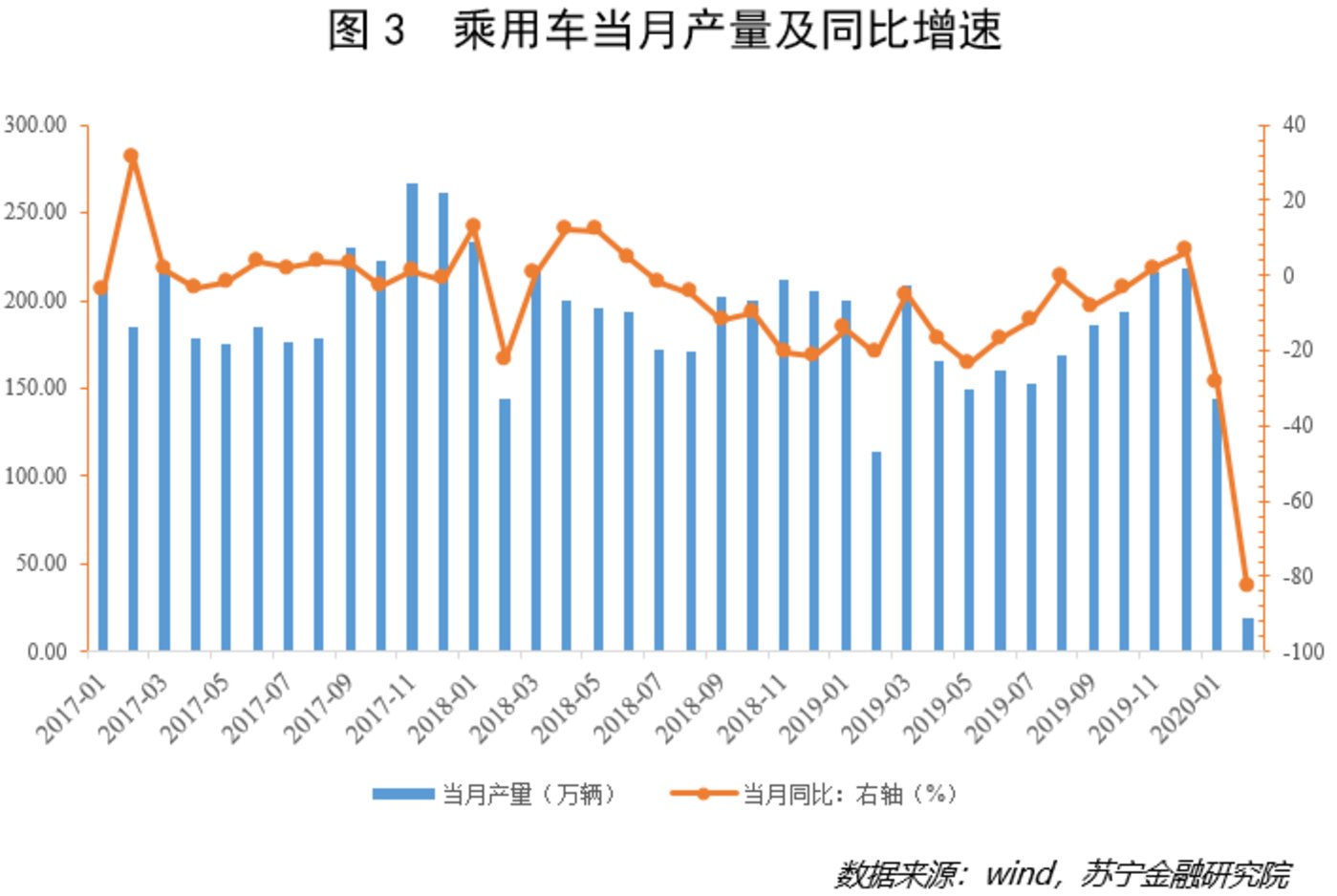 车市终于要爬出泥潭了 车市终于要爬出泥潭了