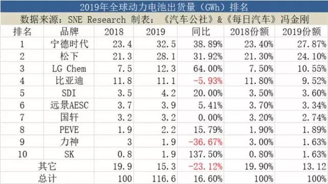 跨国车企首次并购中国动力电池企业,大众52亿进军全球最大市场 跨国车企首次并购中国动力电池企业,大众52亿进军全球最大市场