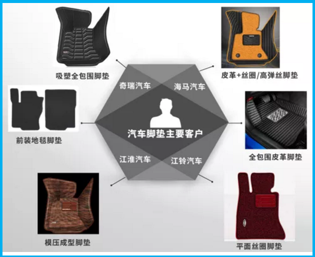 三展同期 尼罗河为您打开通往2020郑州国际汽车用品展的大门 三展同期 尼罗河为您打开通往2020郑州国际汽车用品展的大门