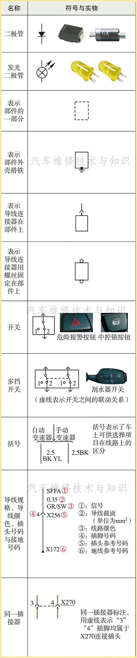 宝马汽车电路图的识读方法 宝马汽车电路图的识读方法