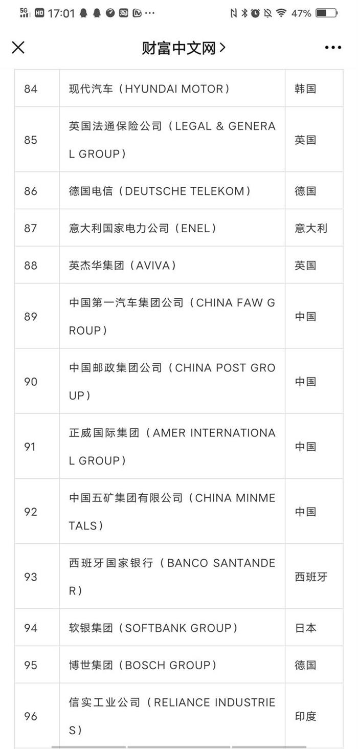 《财富》500强公布 中国车企缘何排名齐下滑? 《财富》500强公布 中国车企缘何排名齐下滑?