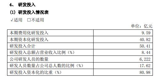 研发投入谁家强?广汽狂砸,海马江淮“断臂求生” 研发投入谁家强?广汽狂砸,海马江淮“断臂求生”