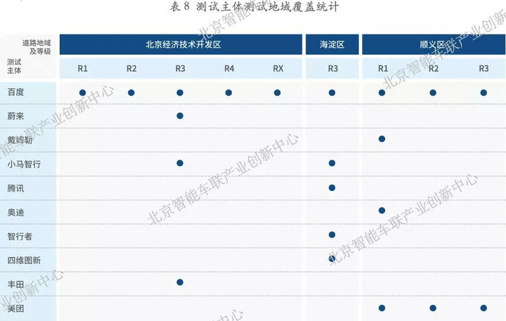 中美两份自动驾驶测试年度报告:百度三个“第一”含金量如何? 中美两份自动驾驶测试年度报告:百度三个“第一”含金量如何?