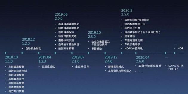 蔚来推送最新版本车机系统 提升悬架舒适性 蔚来推送最新版本车机系统 提升悬架舒适性