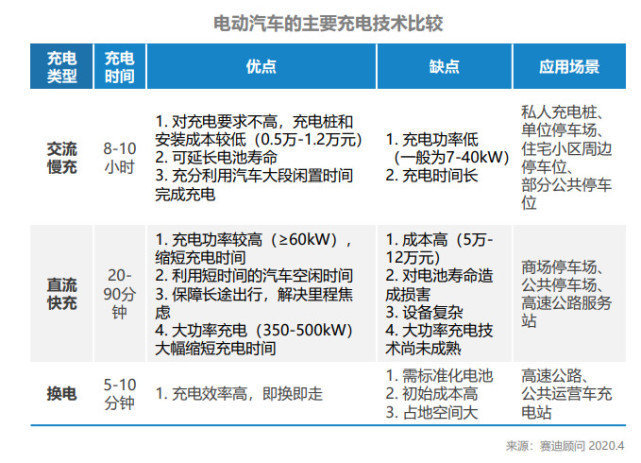私人充电桩目标完成率仅16% 产业缺口引政策技术双驱动 私人充电桩目标完成率仅16% 产业缺口引政策技术双驱动