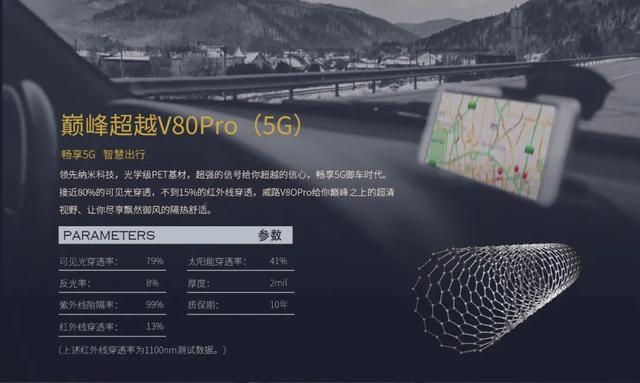 高温黄色预警,拿什么来拯救烈日出行? 高温黄色预警,拿什么来拯救烈日出行?