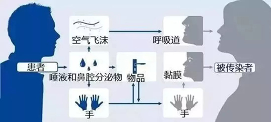 卫斯理消毒产品上市【疫情防控背后的力量】 卫斯理消毒产品上市【疫情防控背后的力量】