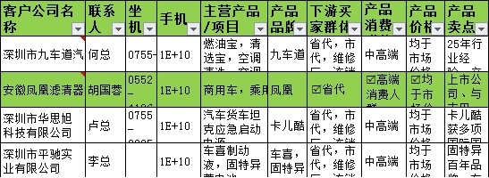 易招通是如何助力企业一步步完成招商? 易招通是如何助力企业一步步完成招商?