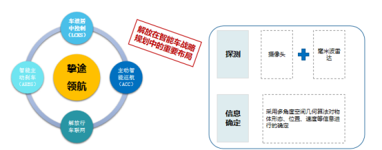 实现双赢,整车企业与科技公司以合资模式构建智能网联优势 实现双赢,整车企业与科技公司以合资模式构建智能网联优势