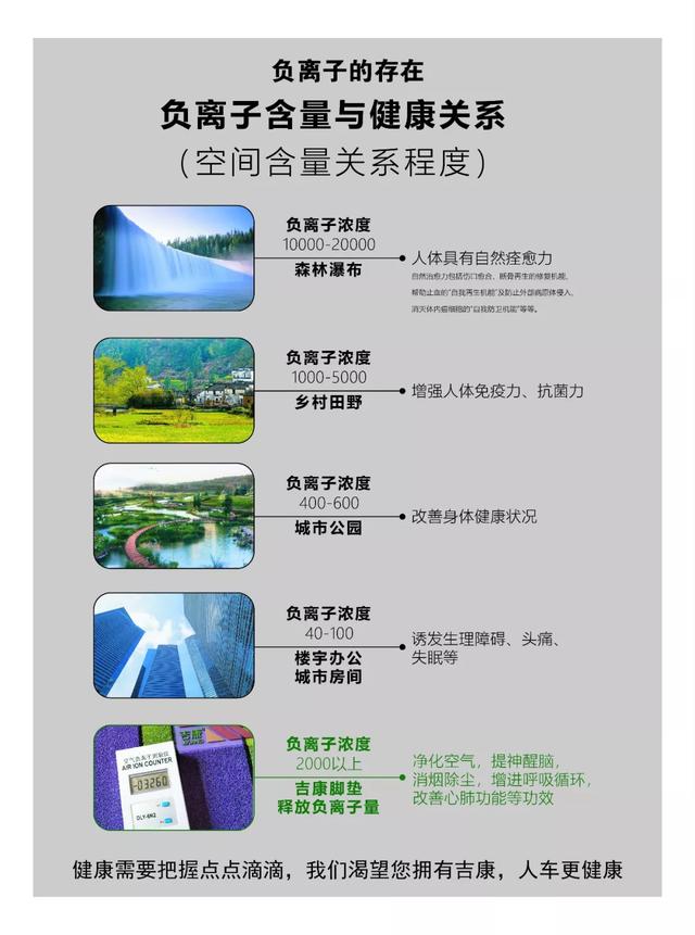优品档案||吉康.会呼吸的脚垫 为您打造森林般的车居环境 优品档案||吉康.会呼吸的脚垫 为您打造森林般的车居环境