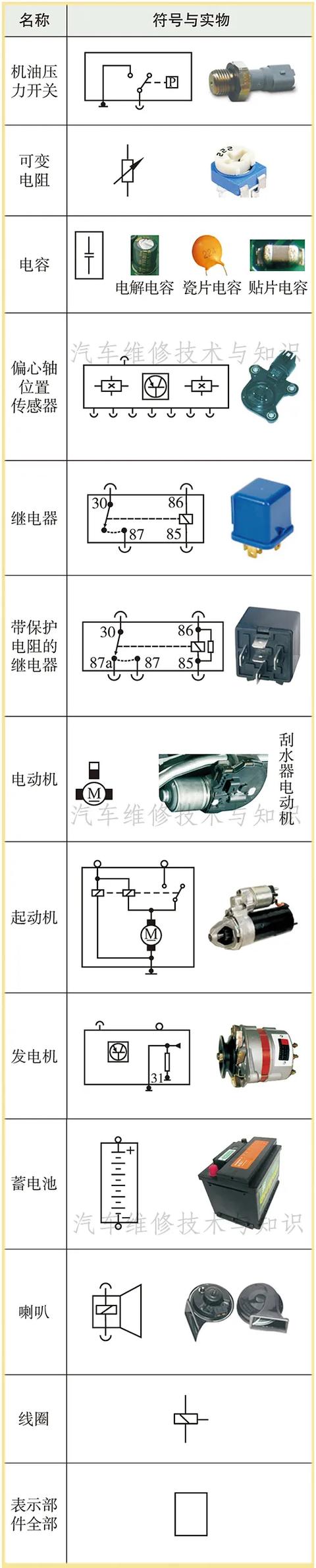 宝马汽车电路图的识读方法 宝马汽车电路图的识读方法