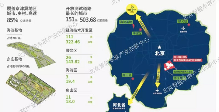 中美两份自动驾驶测试年度报告:百度三个“第一”含金量如何? 中美两份自动驾驶测试年度报告:百度三个“第一”含金量如何?
