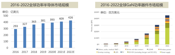 站在“新基建”浪潮上的第三代半导体产业 (上)